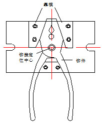 旋鉚機(jī)夾具